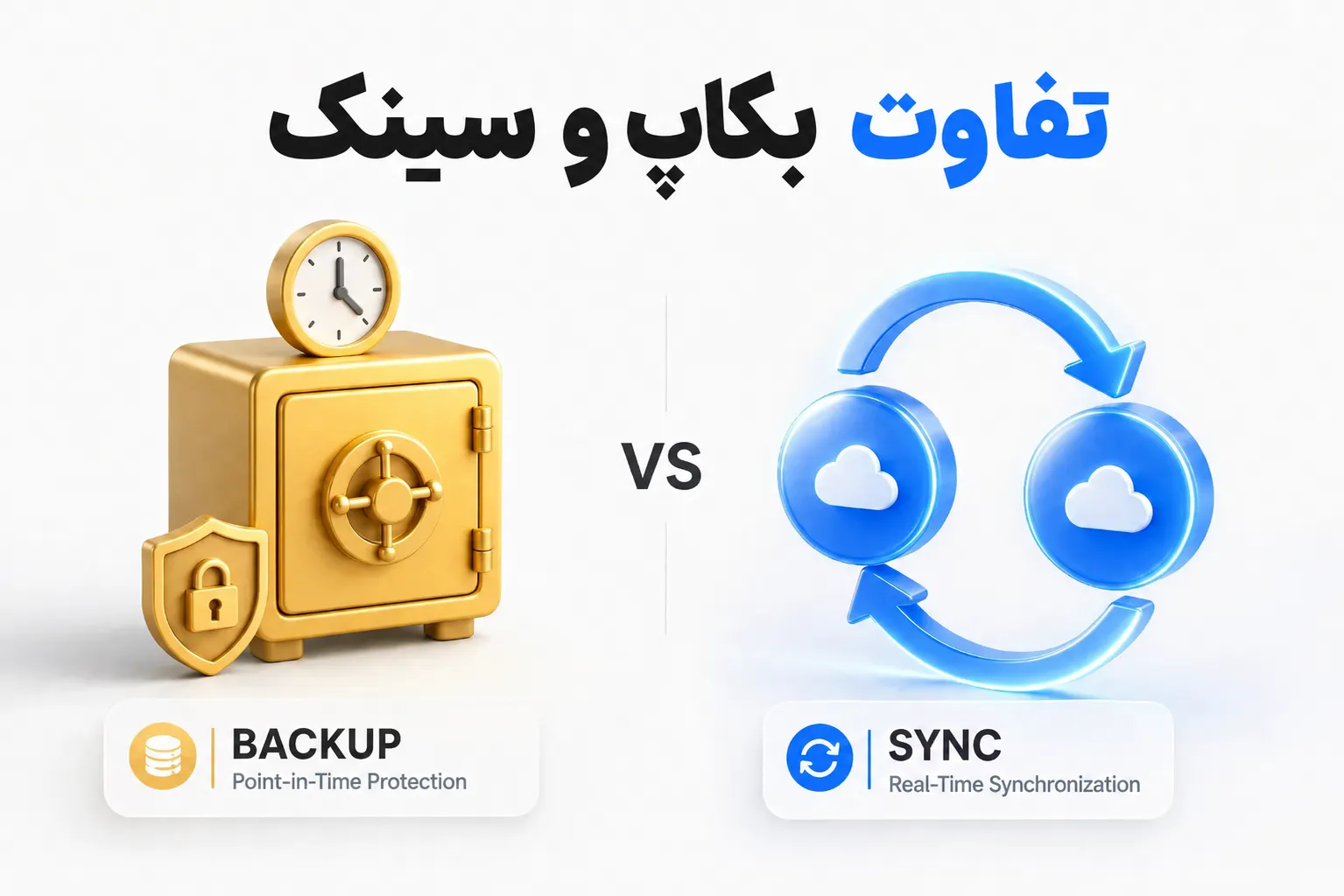 ابروفایل - تفاوت بکاپ و سینک - مقایسه نسخه‌ی پشتیبان جدا با همگام‌سازی فایل‌ها